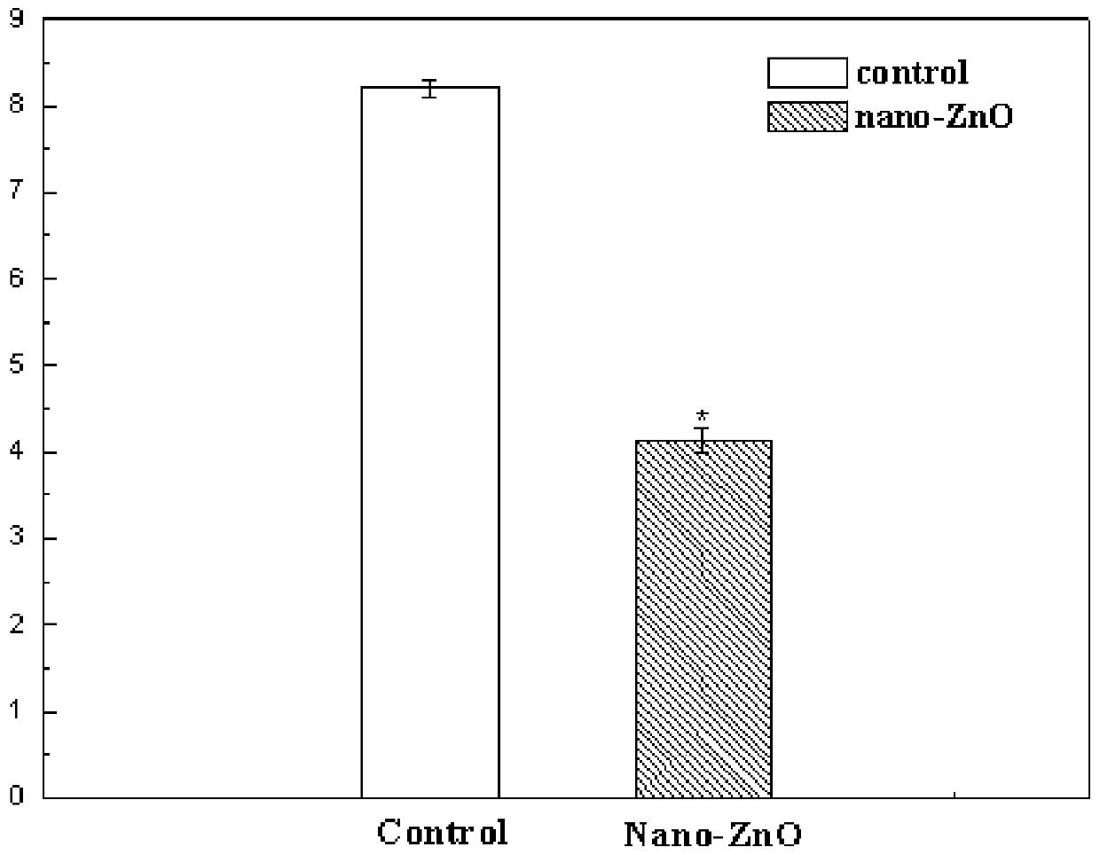 A kind of preparation method of antibacterial ultraviolet light contact lens