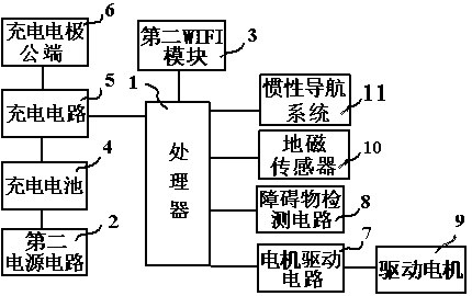 Indoor mobile robot environment map building method based on wireless network and geomagnetic signals