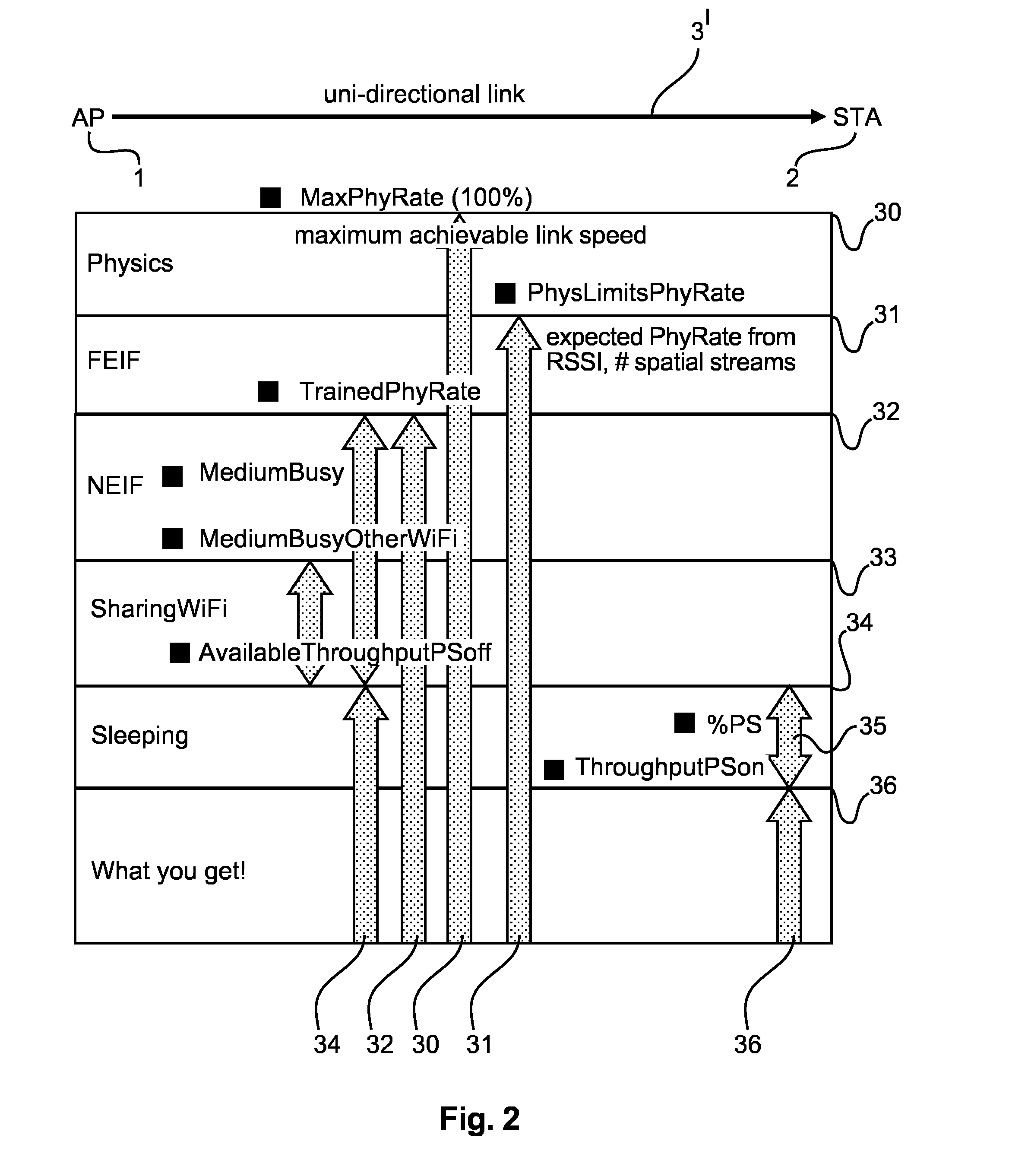 Method for testing a wireless link of a wi-fi node, and circuit performing the method