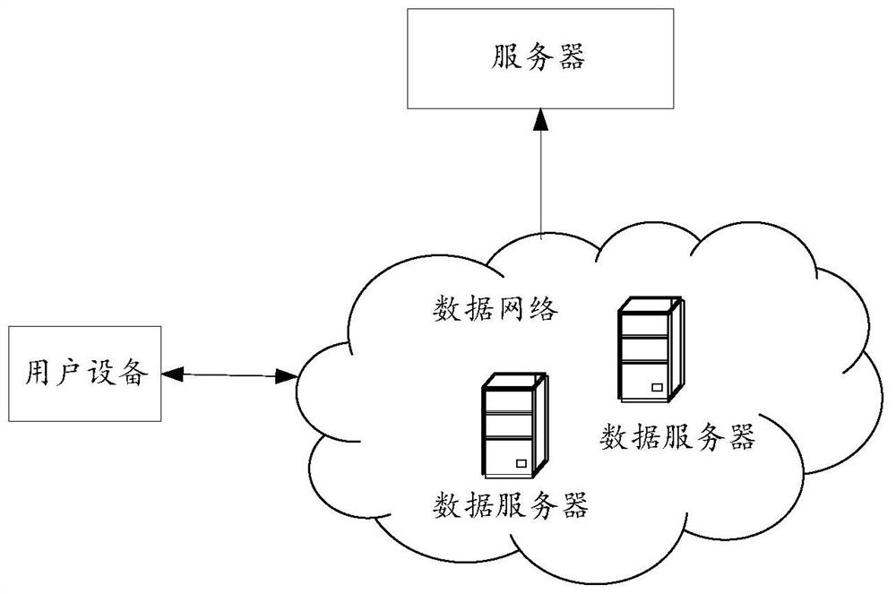 A method and server for acquiring user experience quality