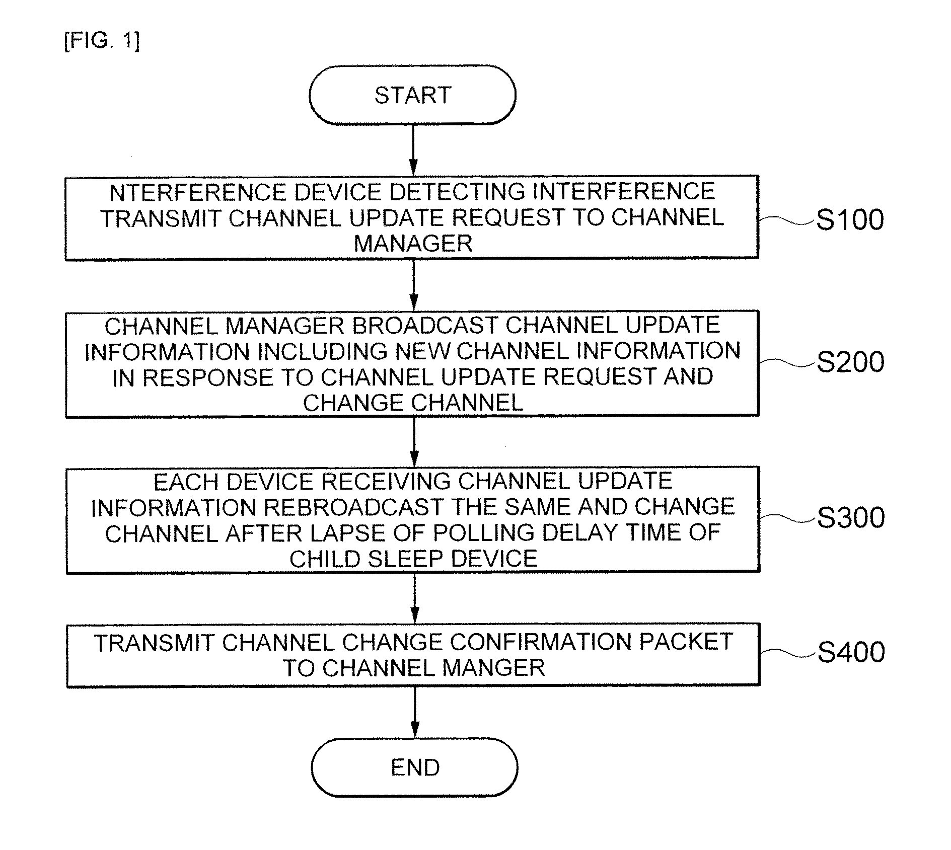 Method and apparatus for avoiding interference in local area wireless communication system