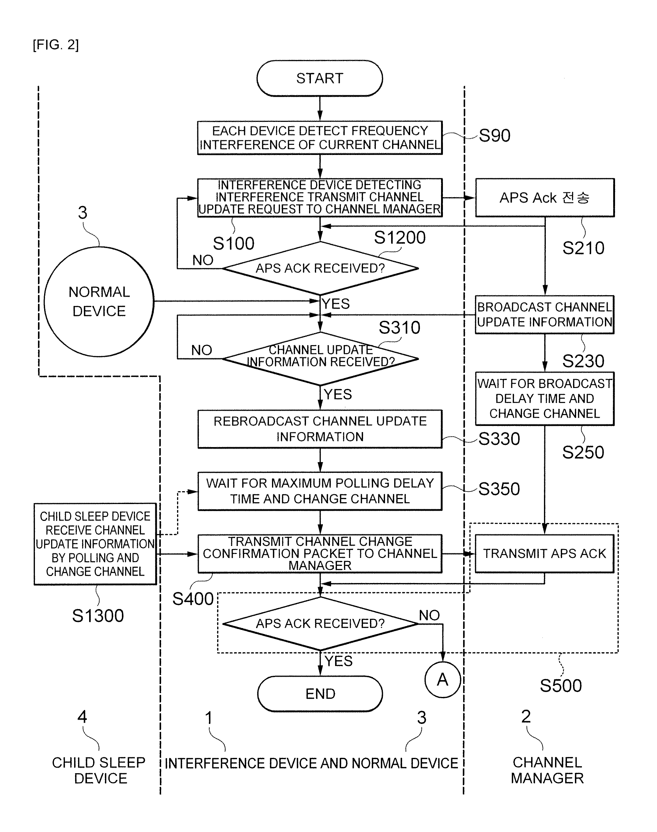 Method and apparatus for avoiding interference in local area wireless communication system