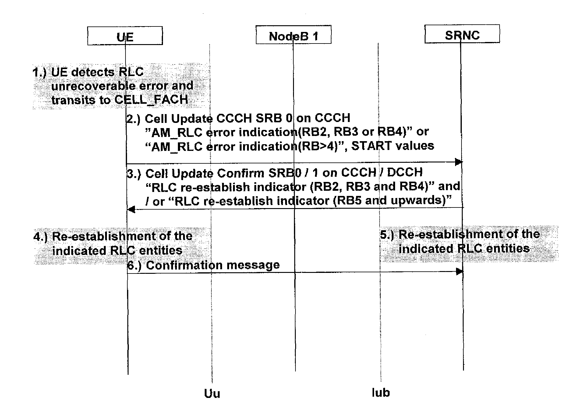 Enhanced radio link control error handling