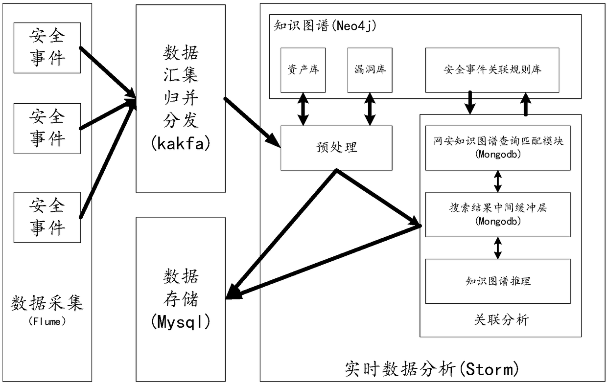Distributed security event associated analysis method based on knowledge graph