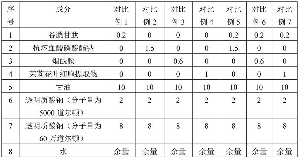 Skin-whitening, anti-oxidation and soluble cosmetic microneedle mask composition and preparation method thereof