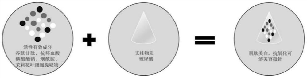 Skin-whitening, anti-oxidation and soluble cosmetic microneedle mask composition and preparation method thereof