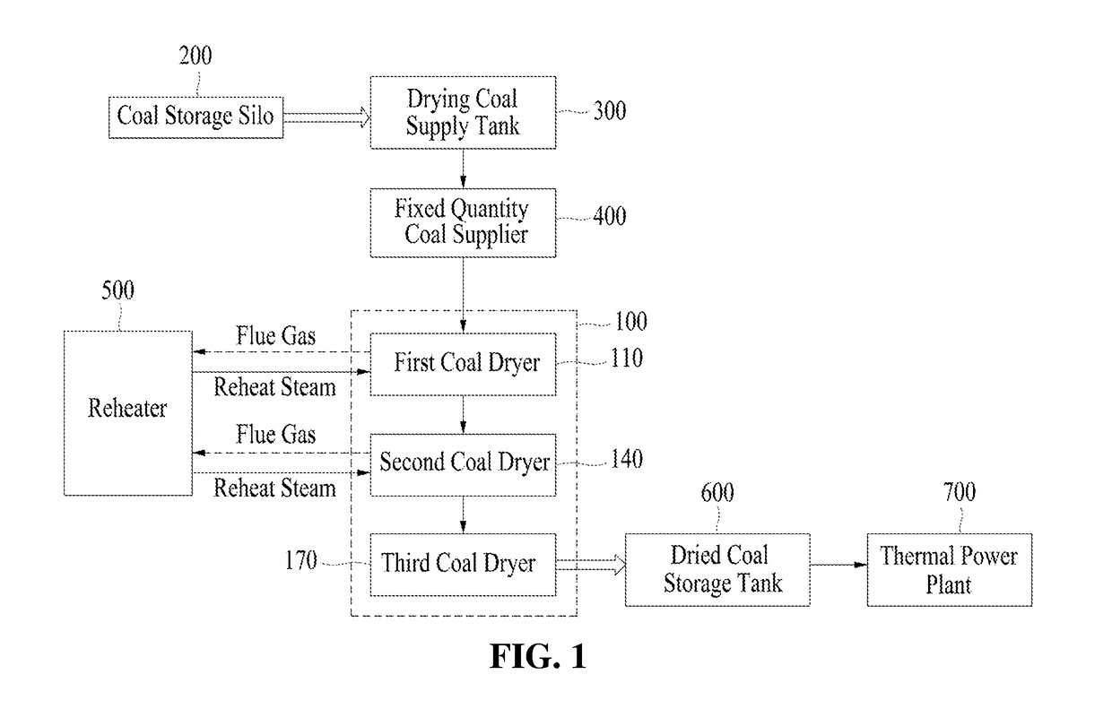 Dispersing and flattening apparatus for uniform drying of transportation coals in coal dryer using reheat steam