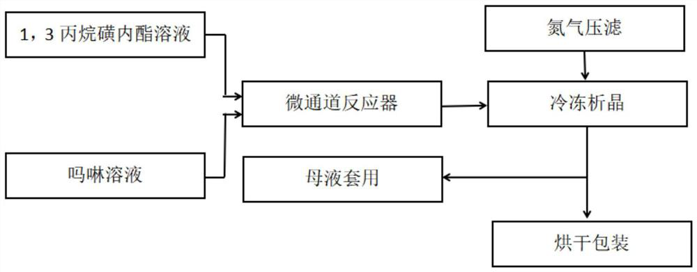 A kind of preparation method of 3-morpholine propanesulfonic acid