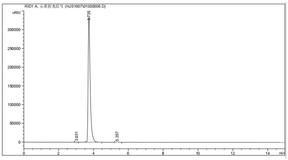 A kind of preparation method of 3-morpholine propanesulfonic acid