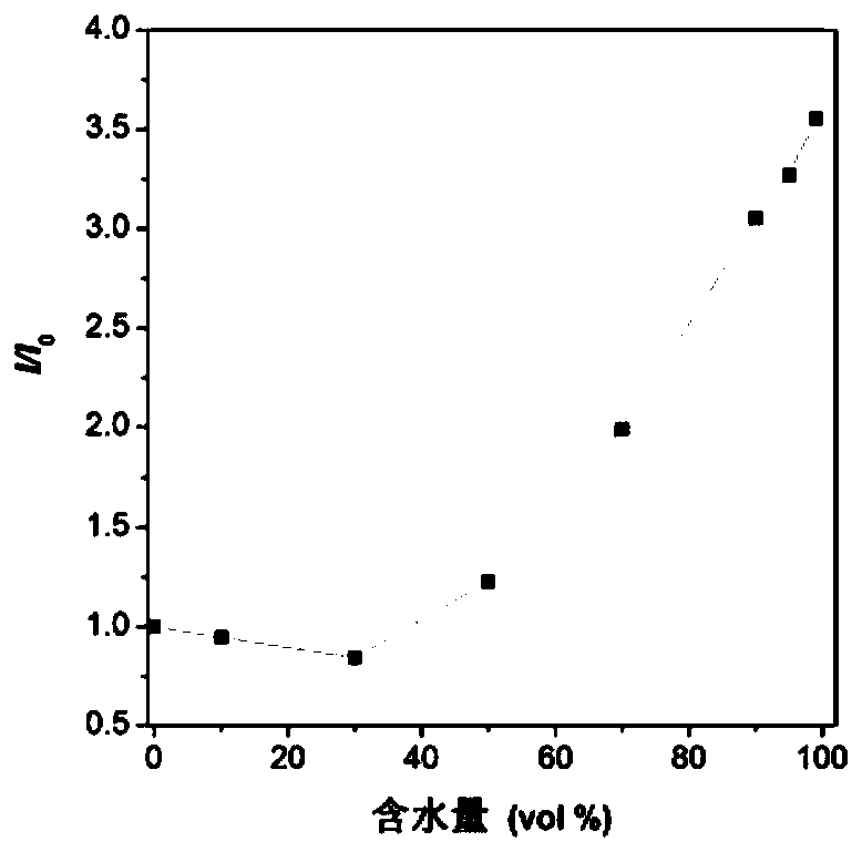 A class of spectrally tunable aggregation-induced luminescence fluorescent materials and their preparation methods and applications