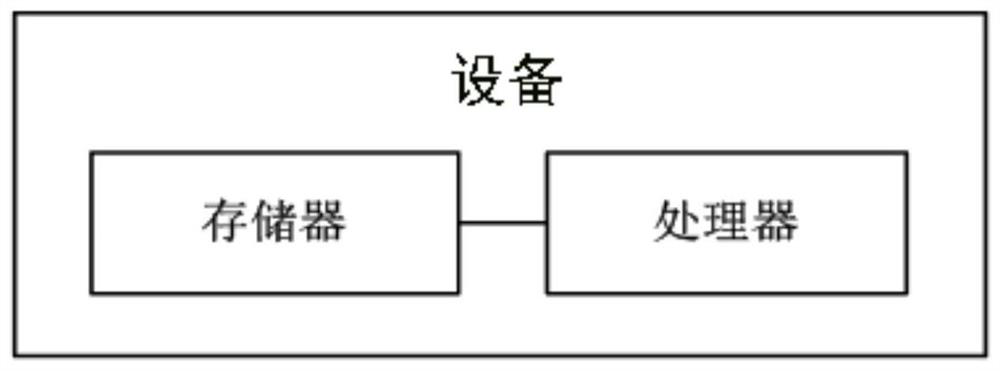 Queuing method, storage medium, device and system for animation queue