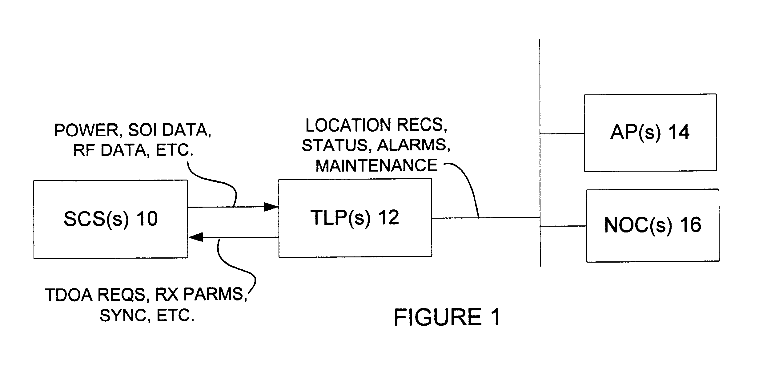 Signal collection system for a wireless location system