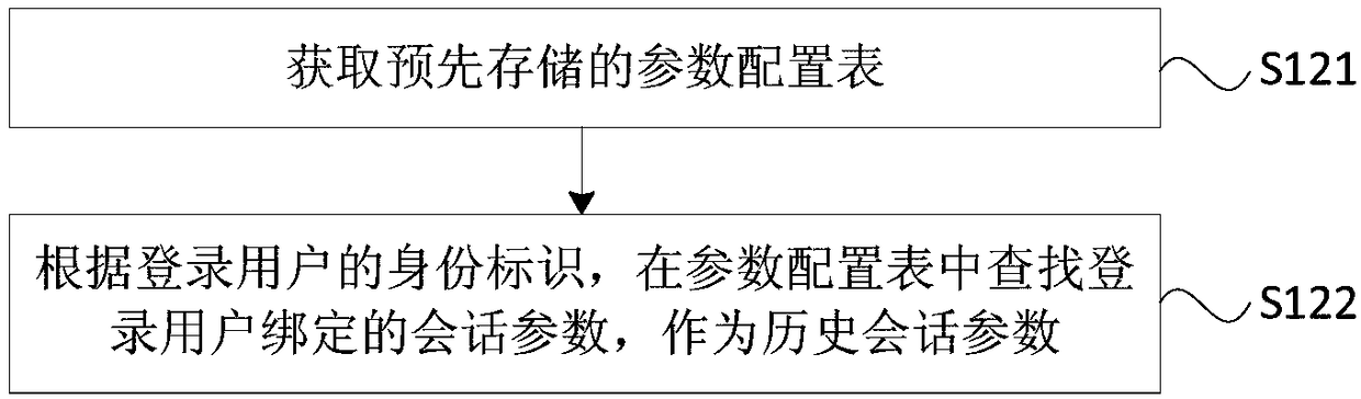 Session establishment method, apparatus, devcie, and storage medium