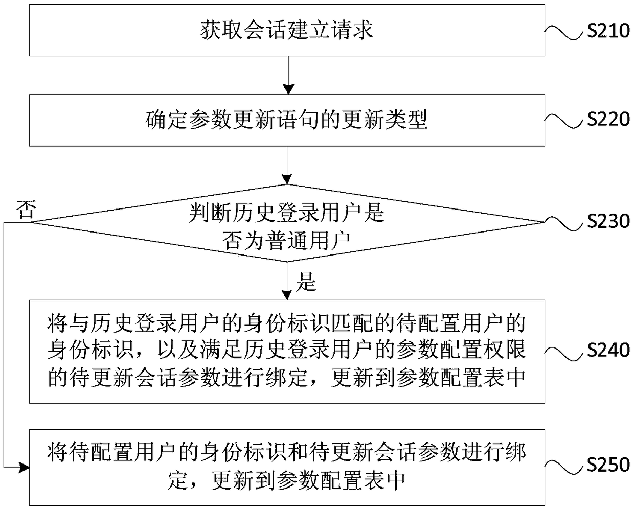 Session establishment method, apparatus, devcie, and storage medium