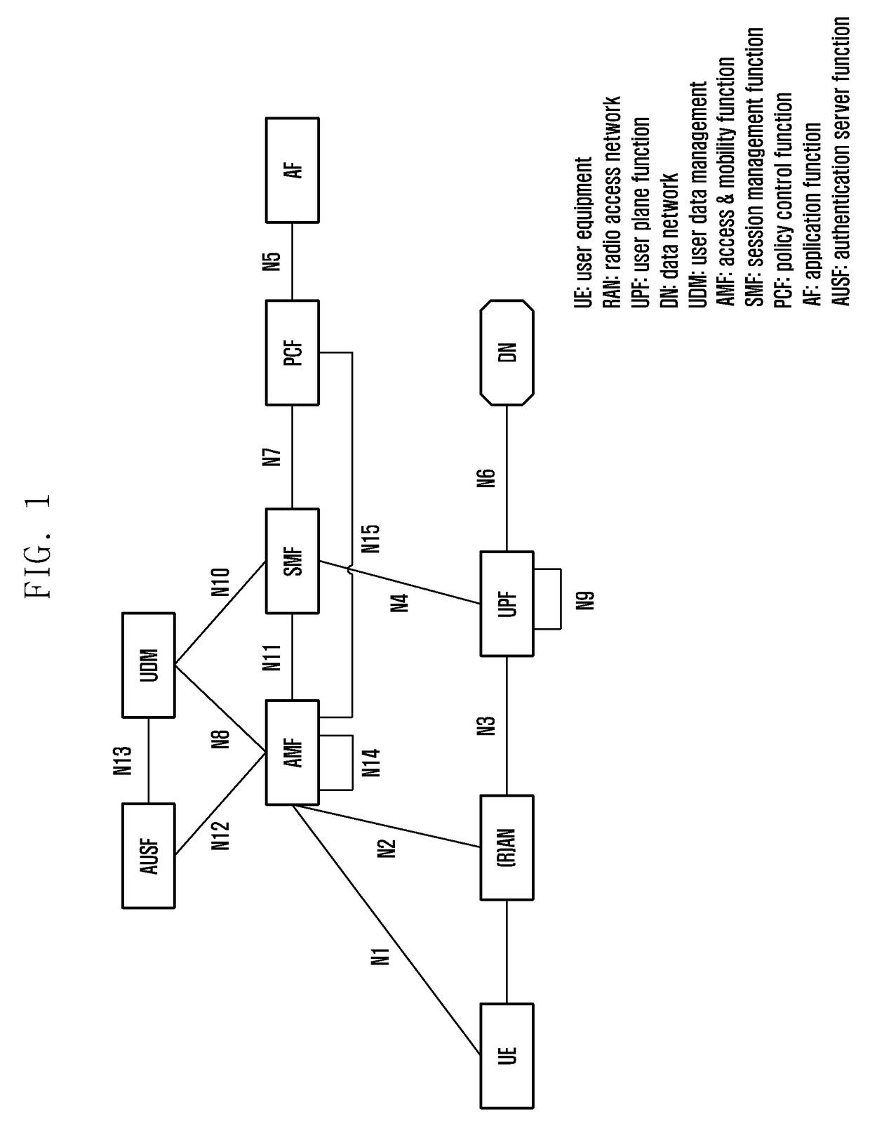 Method of processing anchor user plane function (UPF) for local offloading in 5g cellular network