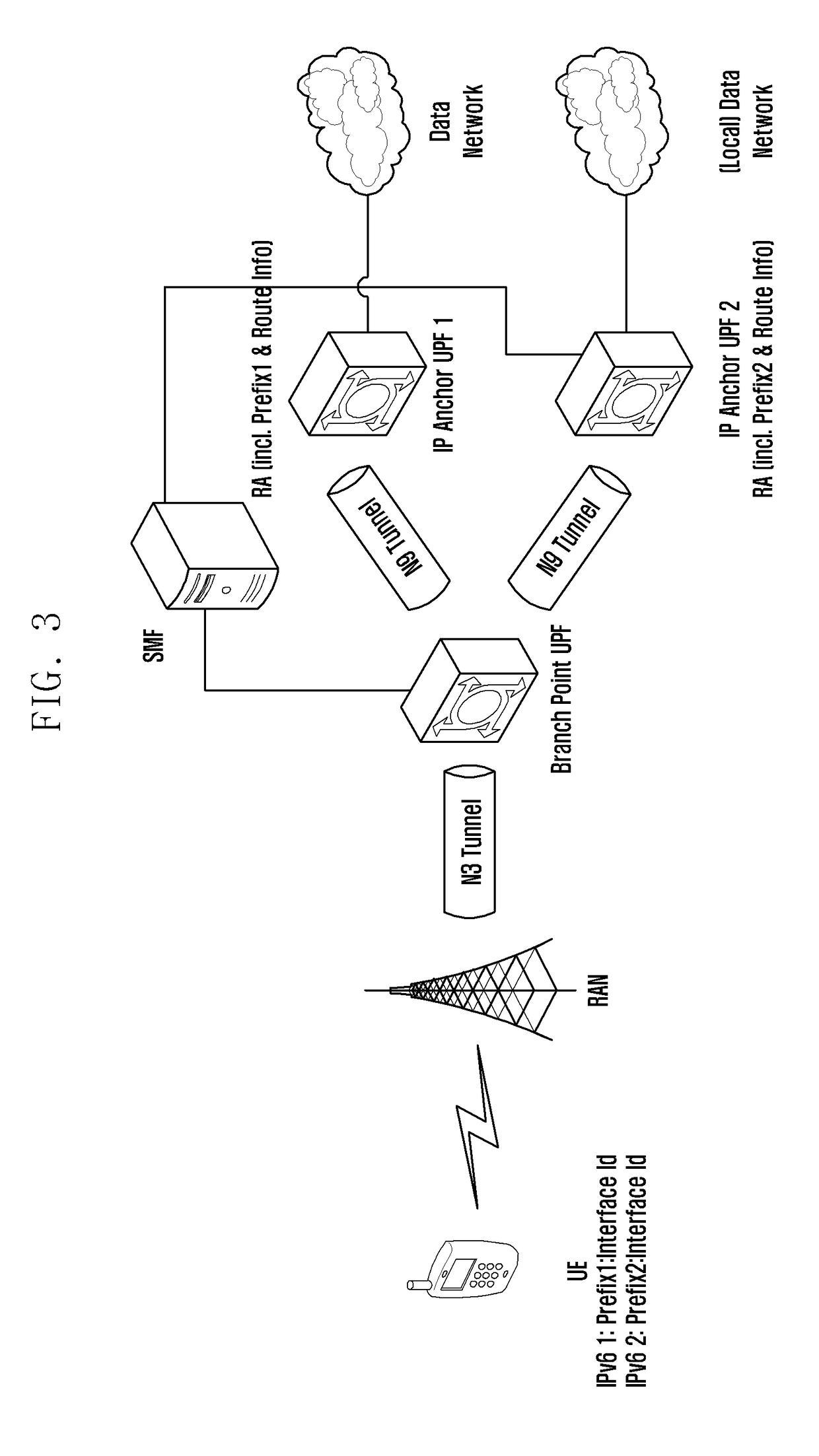 Method of processing anchor user plane function (UPF) for local offloading in 5g cellular network