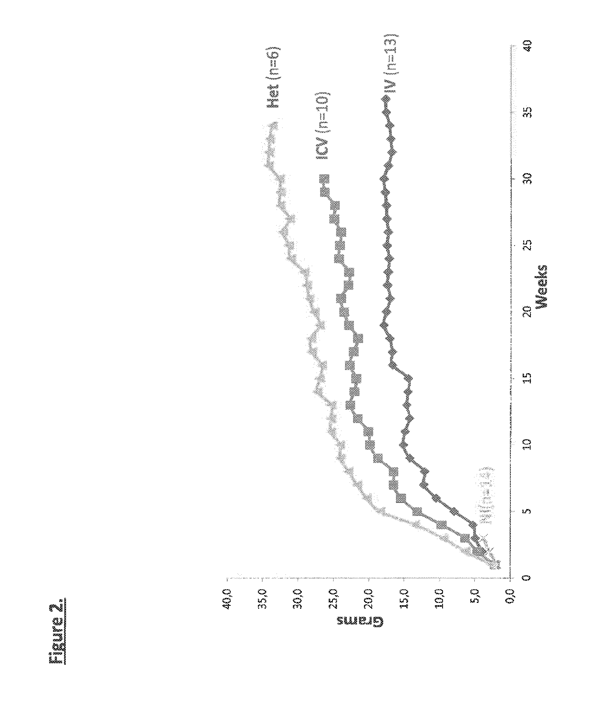 Widespread gene delivery of gene therapy vectors