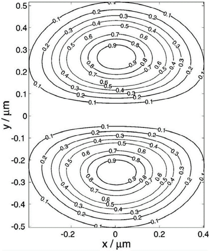 Laser direct writing device based on compound vortex double-lobe focusing spot