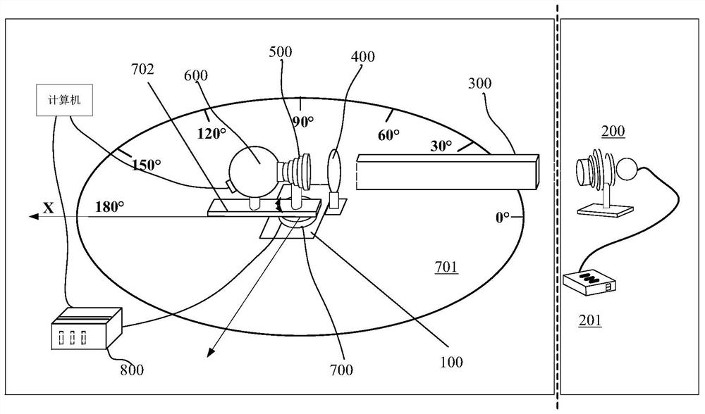 System for verifying and testing stray light resistance of star sensor