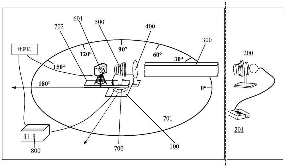 System for verifying and testing stray light resistance of star sensor