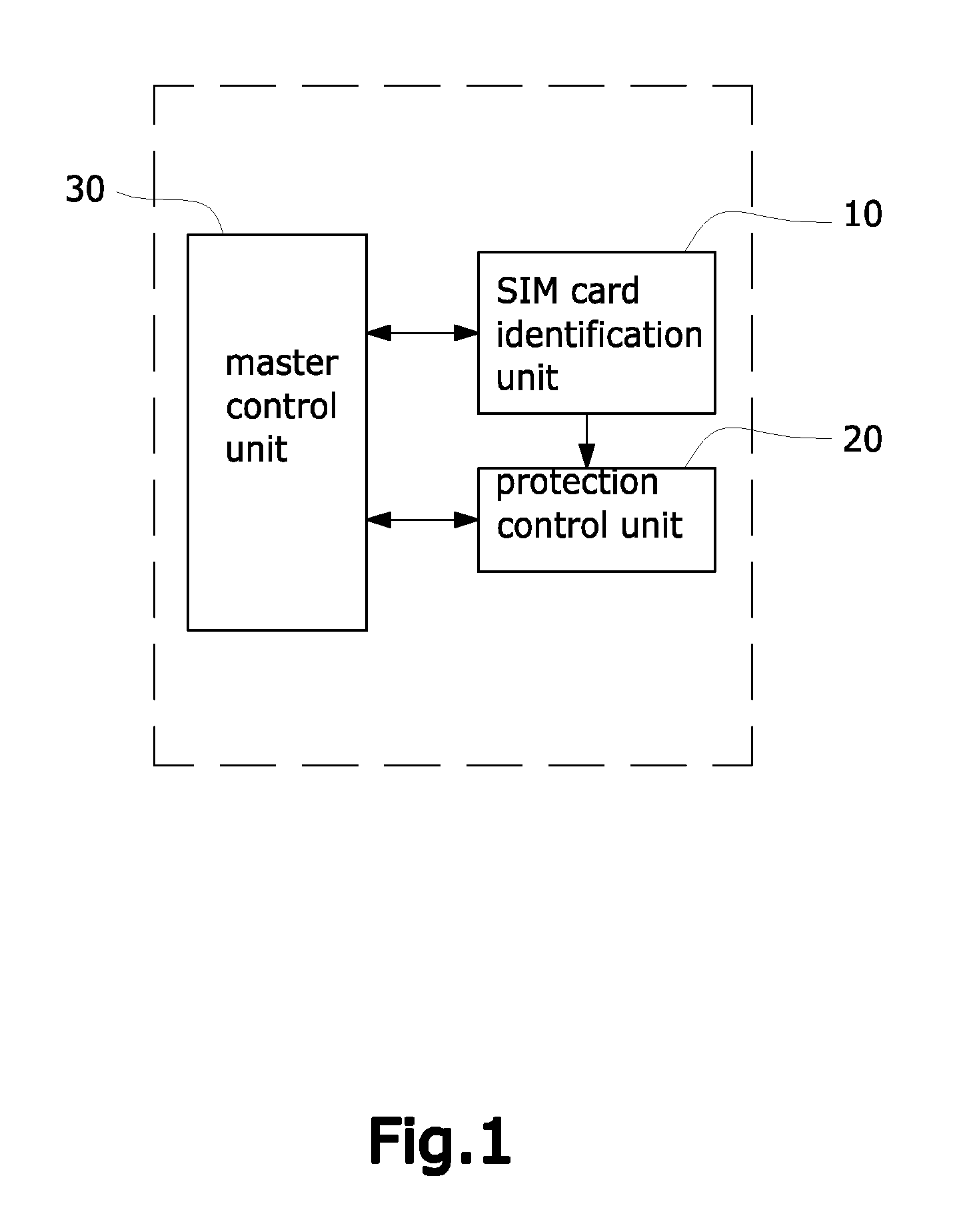 Security and protection system of mobile communication device