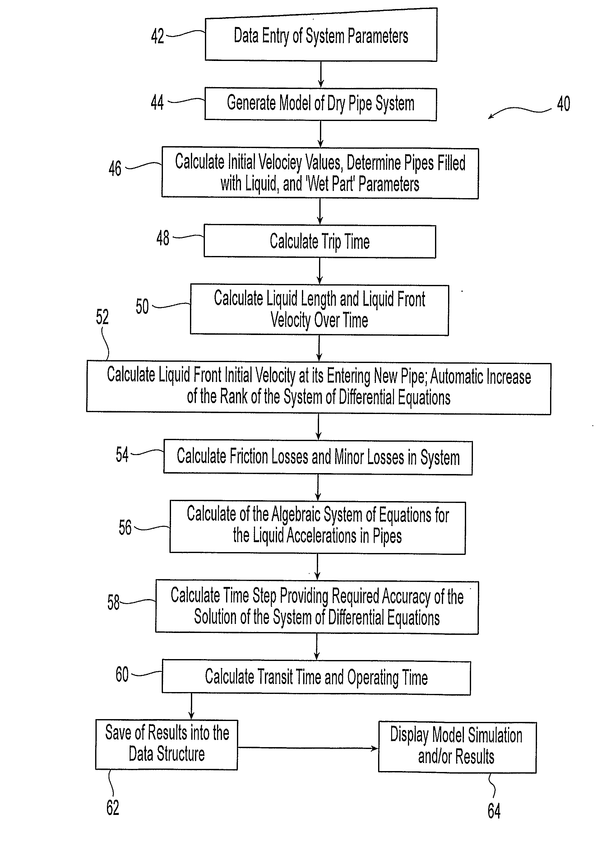 System and method for evaluation of fluid flow in a piping system