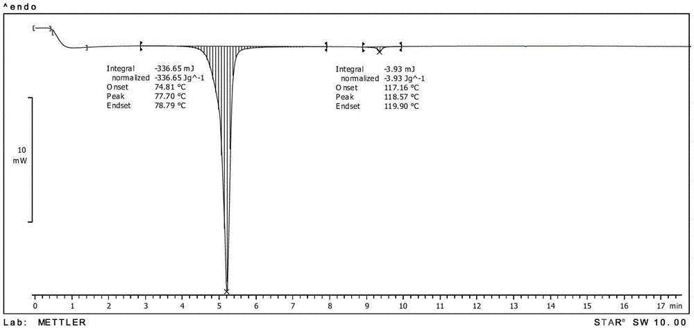 Liquid crystal compound containing benzodihydrofuran and its preparation method and application