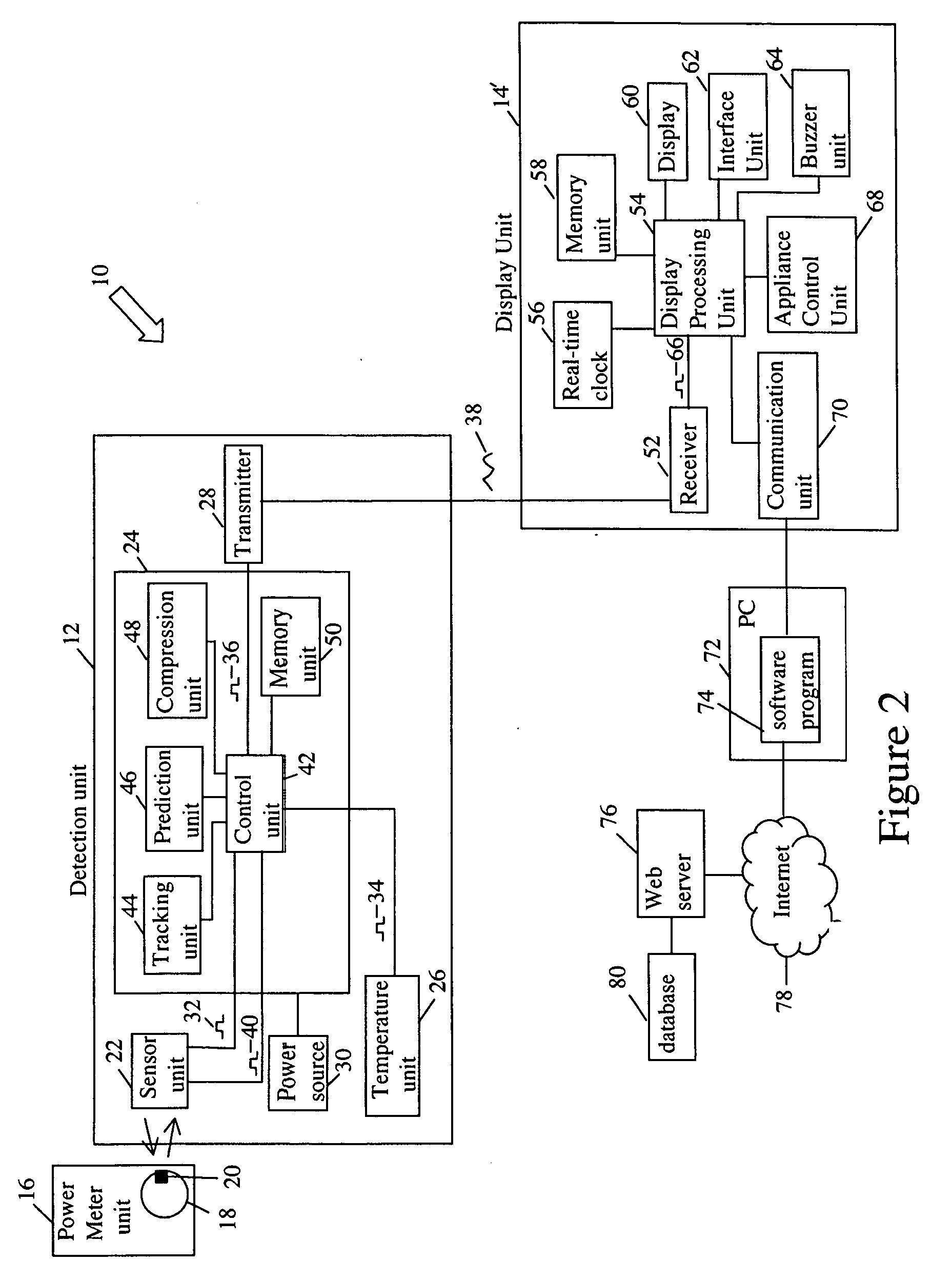 System and method for reading power meters