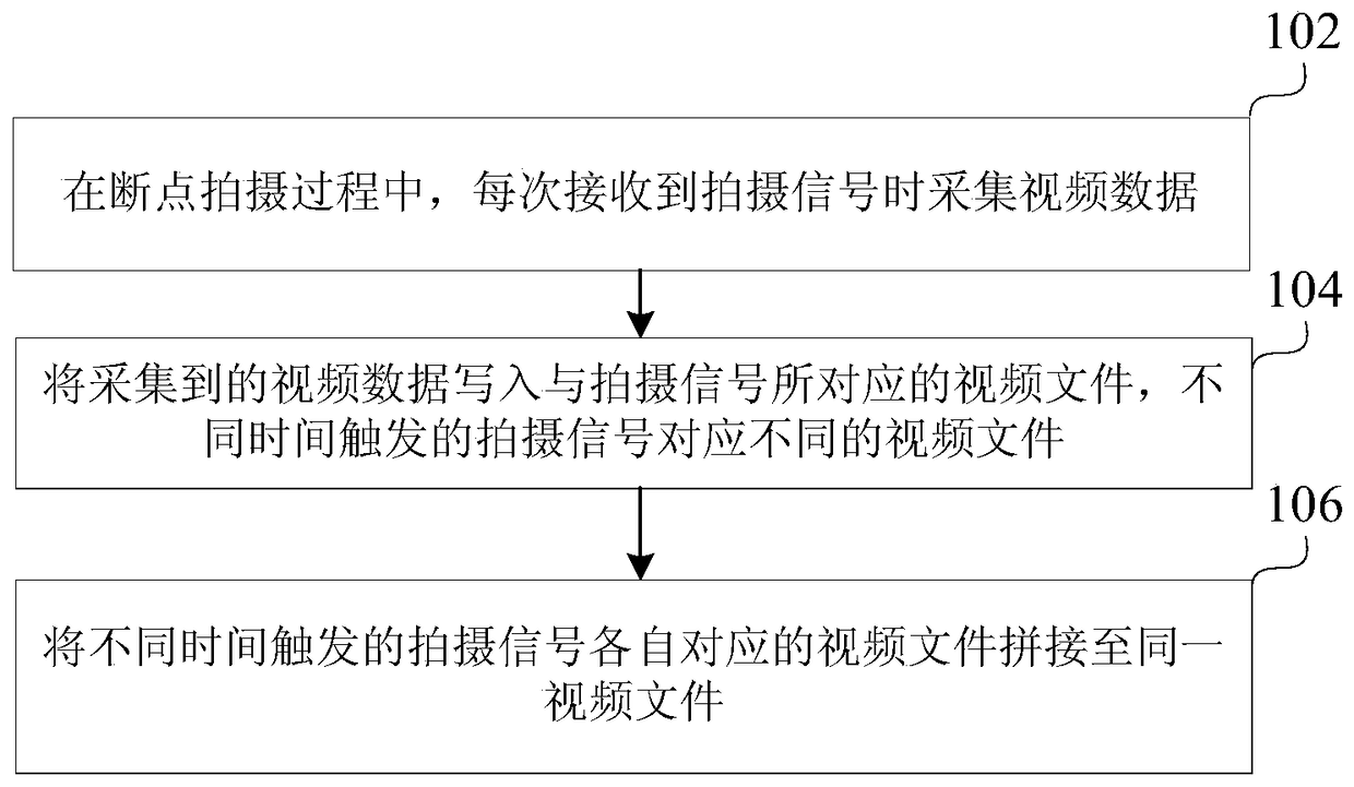 Breakpoint shooting method, device and mobile terminal