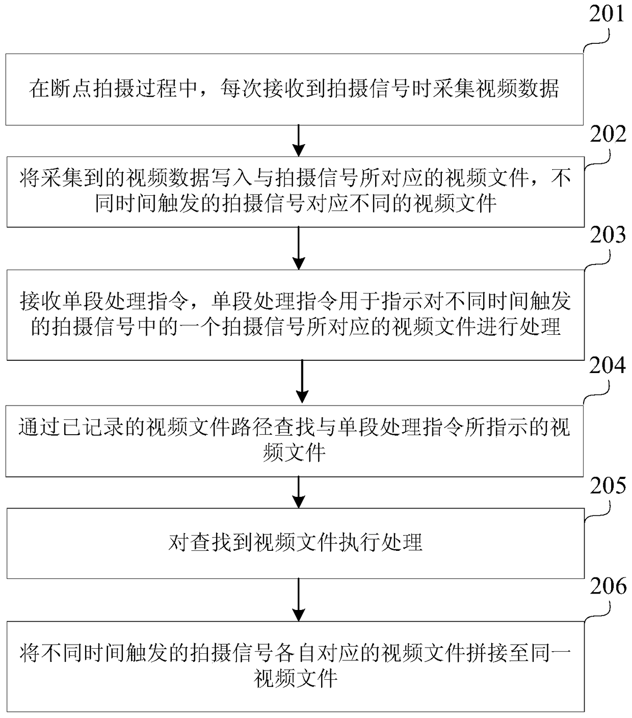 Breakpoint shooting method, device and mobile terminal