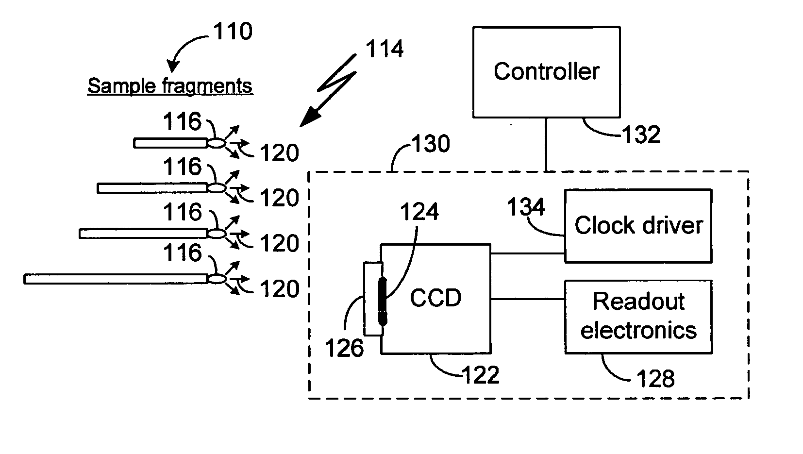 Methods for improving the performance of a detector