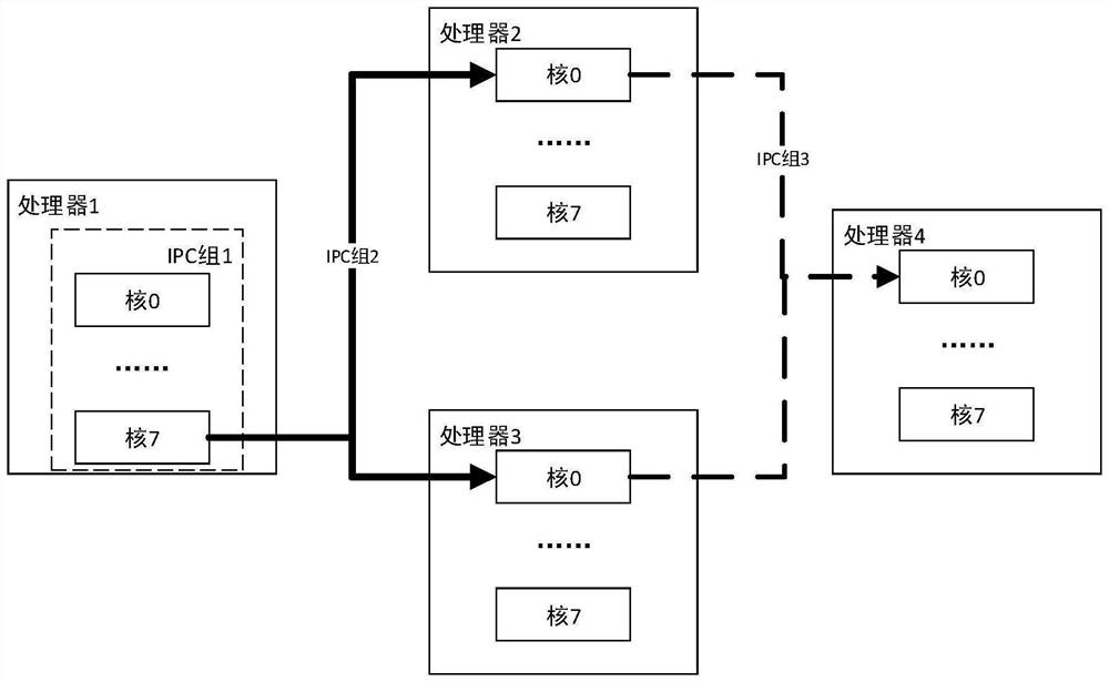 Multiprocessor signal processing equipment rapid fault recovery method and a system thereof