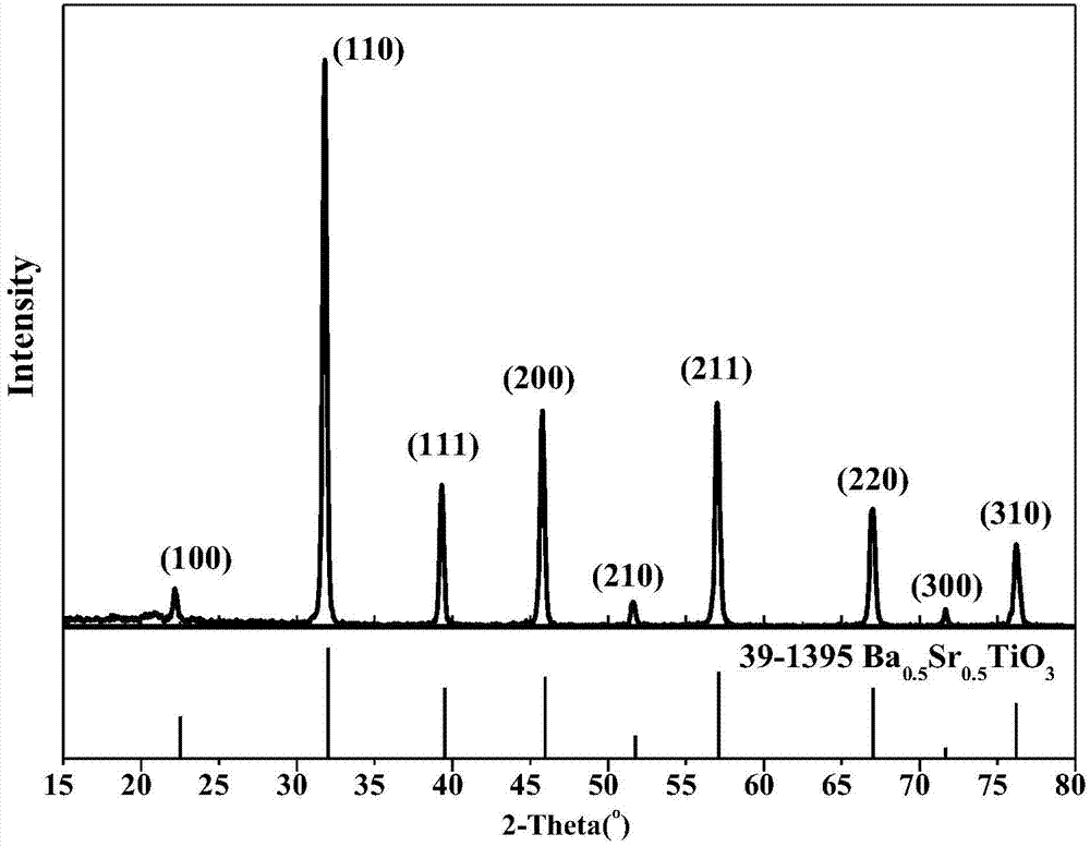 Method for preparing (Ba, Sr) TiO3 nano powder by virtue of Mg&lt;2+&gt; doped hydro-thermal method