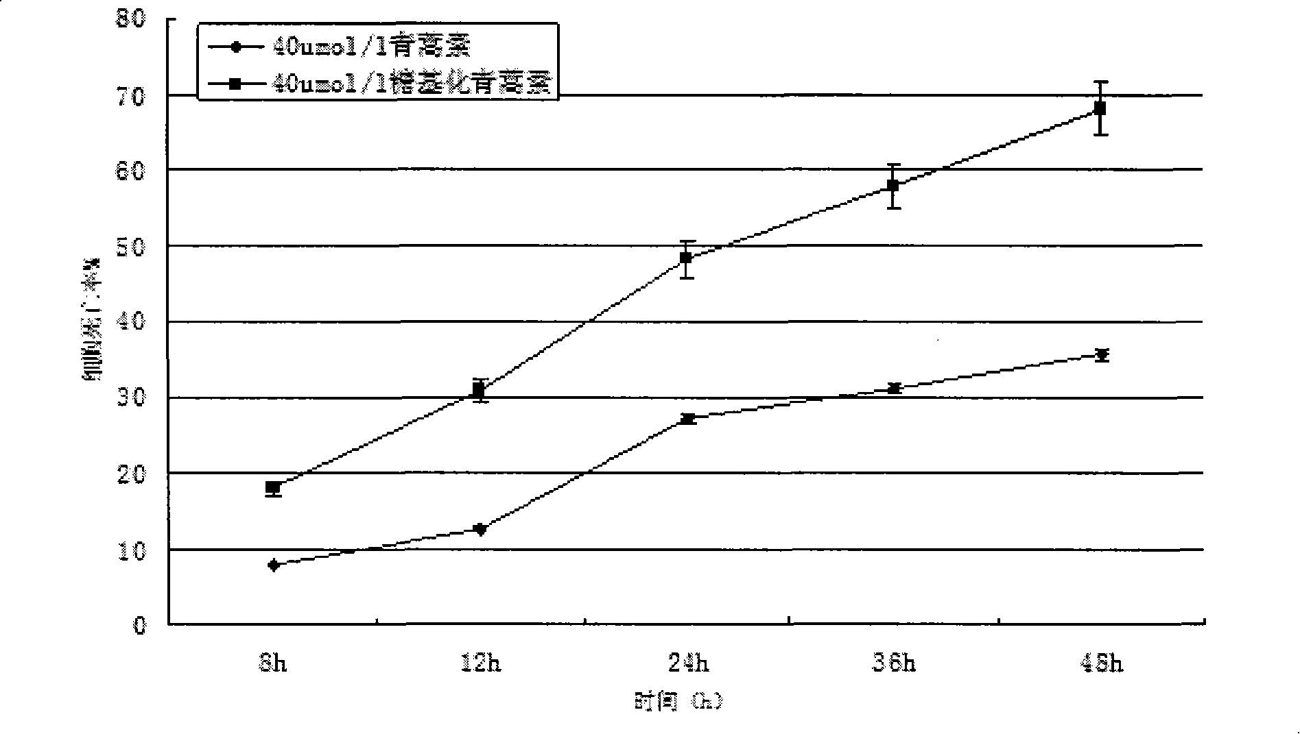 Galactose-artemisinin and method for preparing same