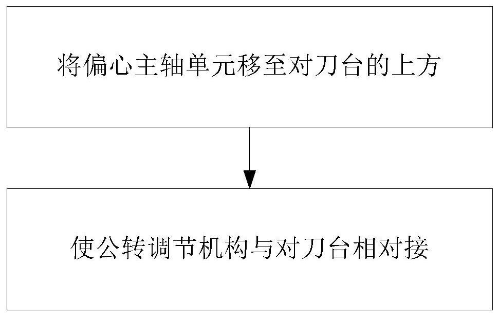 Tool eccentricity offline adjusting method based on robot spiral hole milling platform