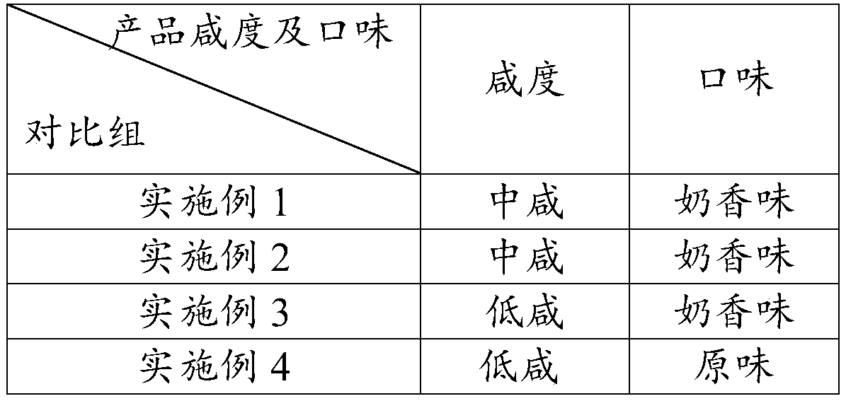 Production process of salted duck eggs with spices added in duck egg salting solution