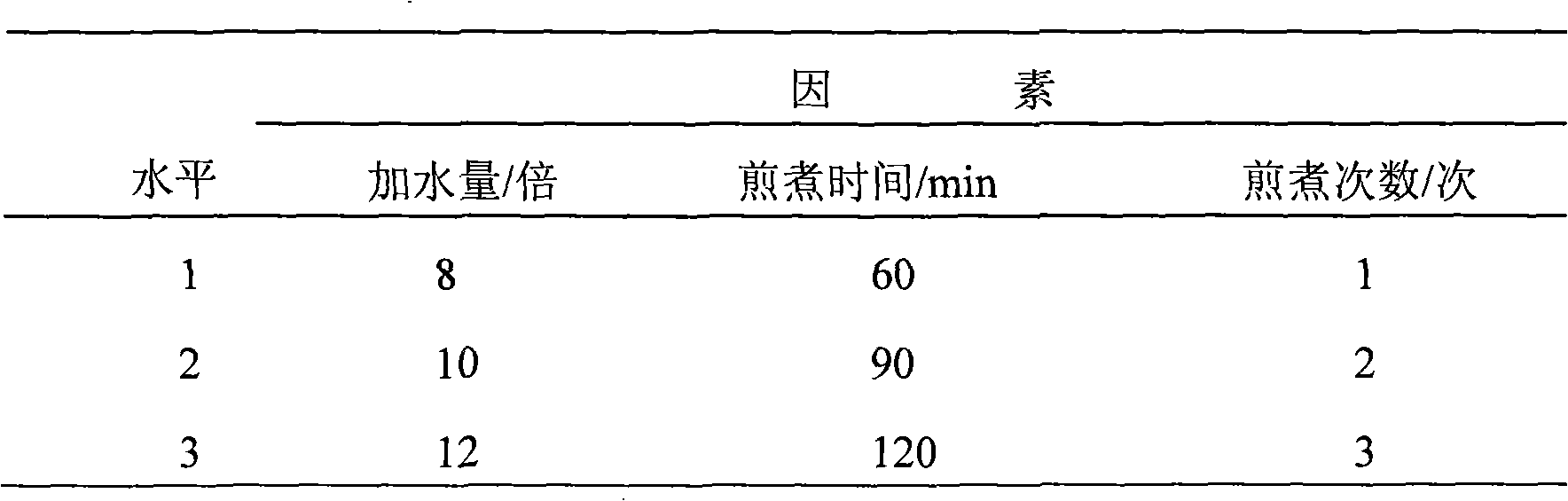 Medicament for treating climacteric syndrome and preparation method thereof