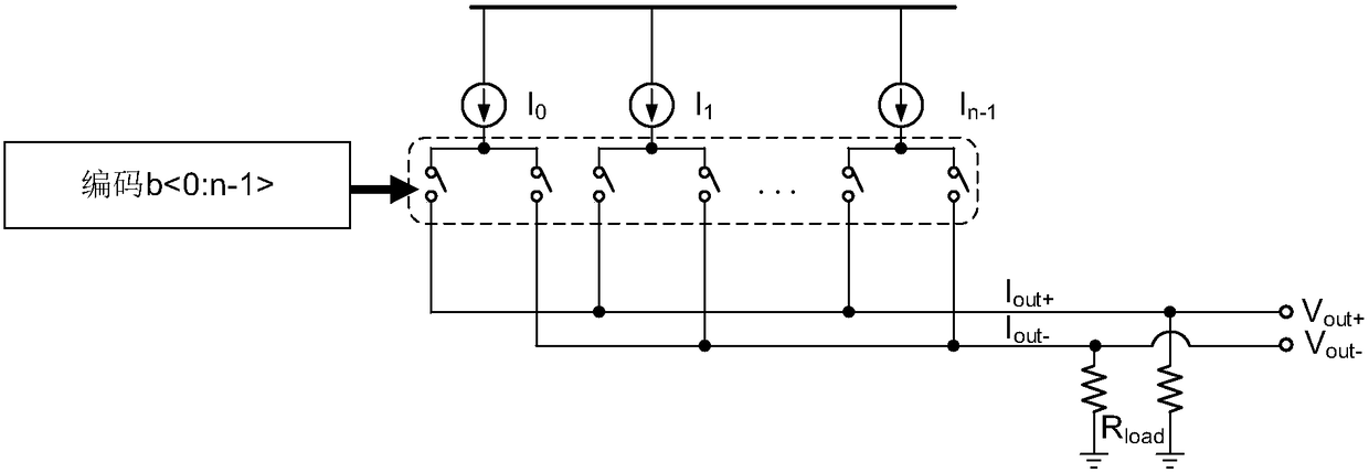 Current steering type digital-to-analog converter for achieving digitization calibration, chip and communication terminal