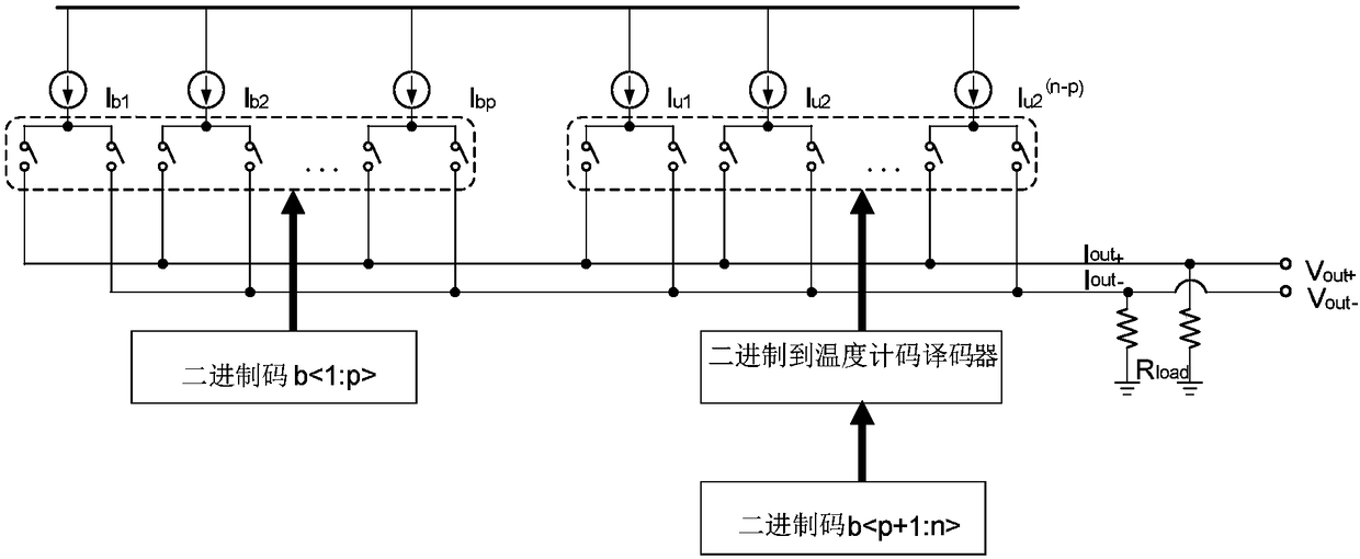 Current steering type digital-to-analog converter for achieving digitization calibration, chip and communication terminal