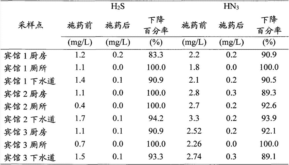 A kind of biological deodorant and its preparation method and application