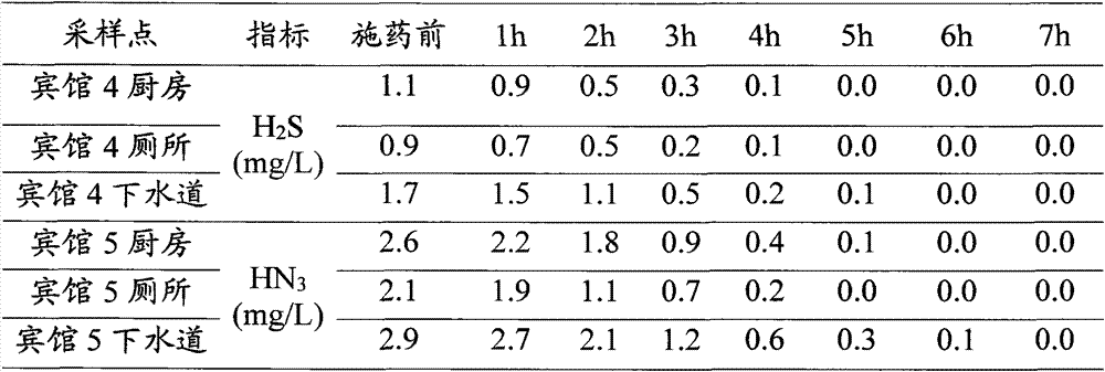 A kind of biological deodorant and its preparation method and application