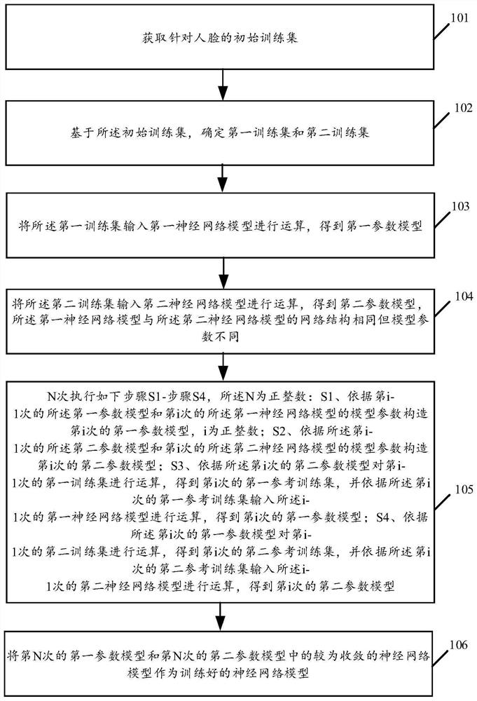 Data processing method, electronic equipment and related product