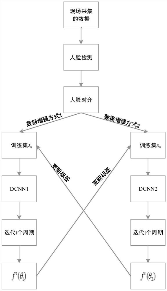 Data processing method, electronic equipment and related product