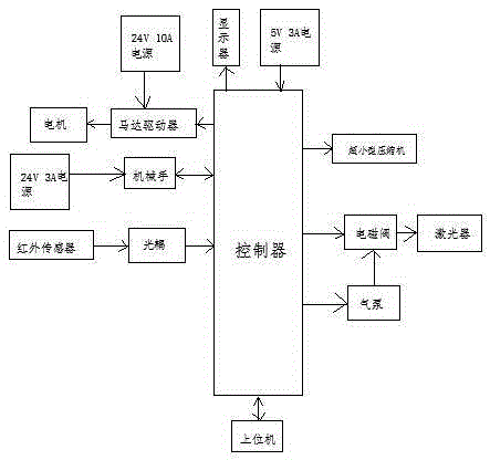 Full-automatic laser tuner