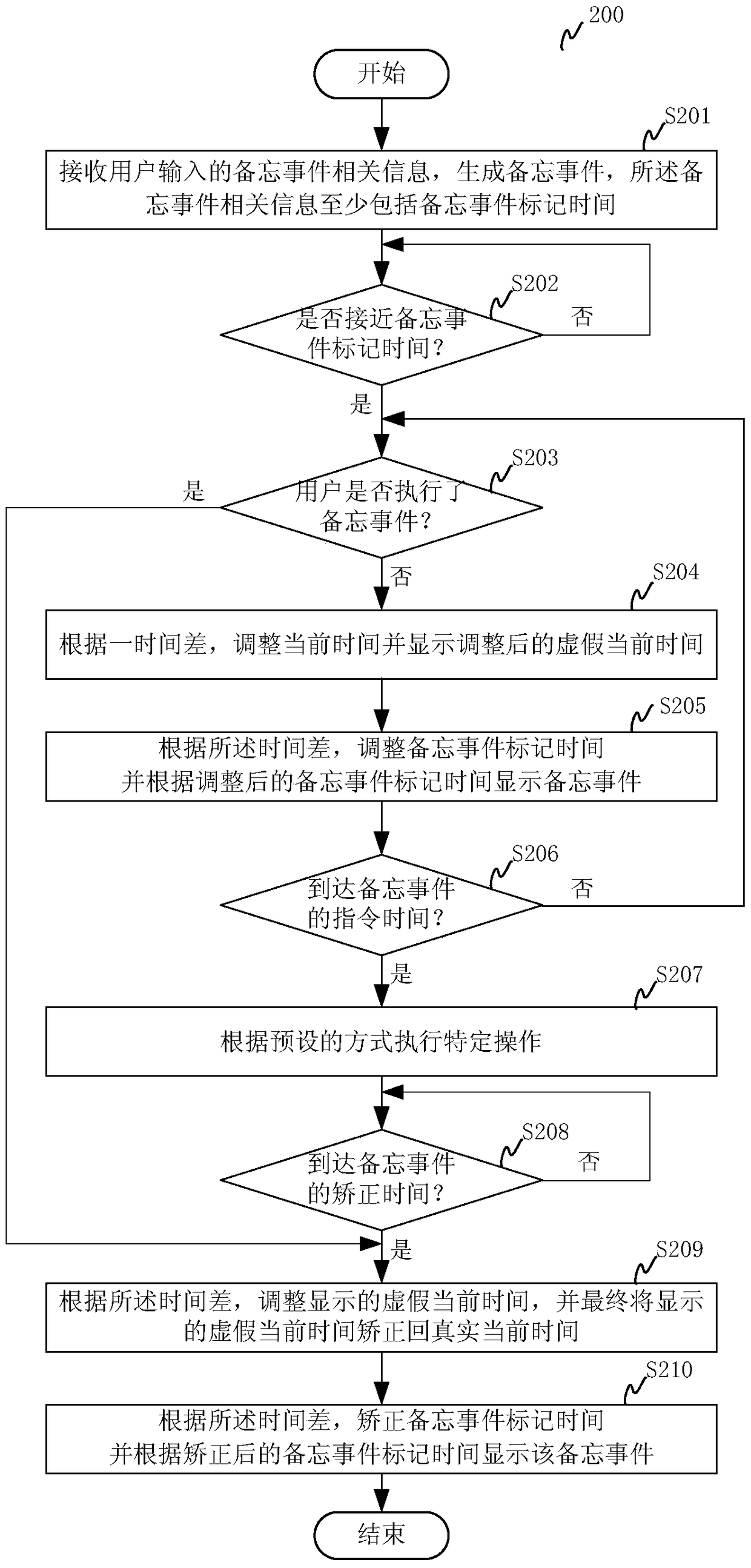 Time memo expression device, control device, time memo system and time memo method