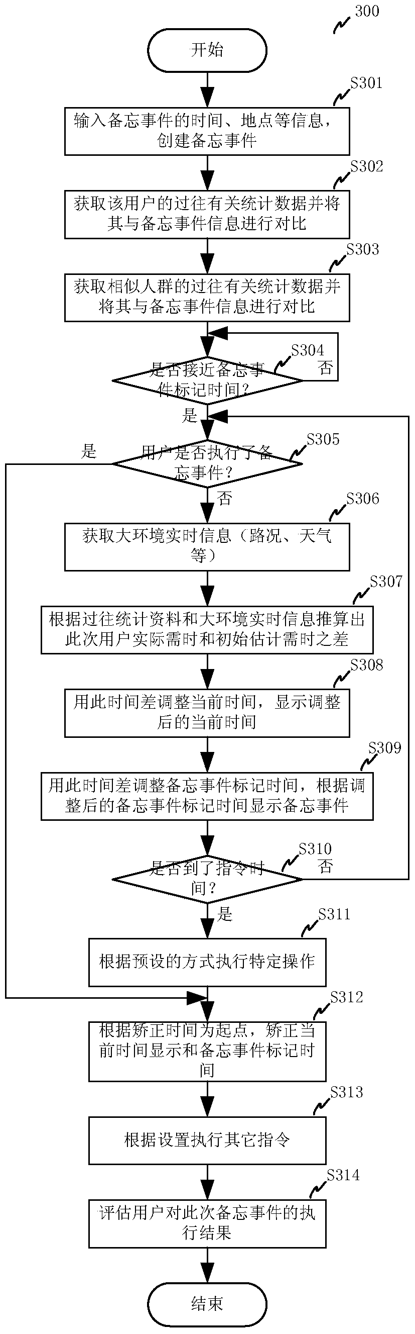 Time memo expression device, control device, time memo system and time memo method