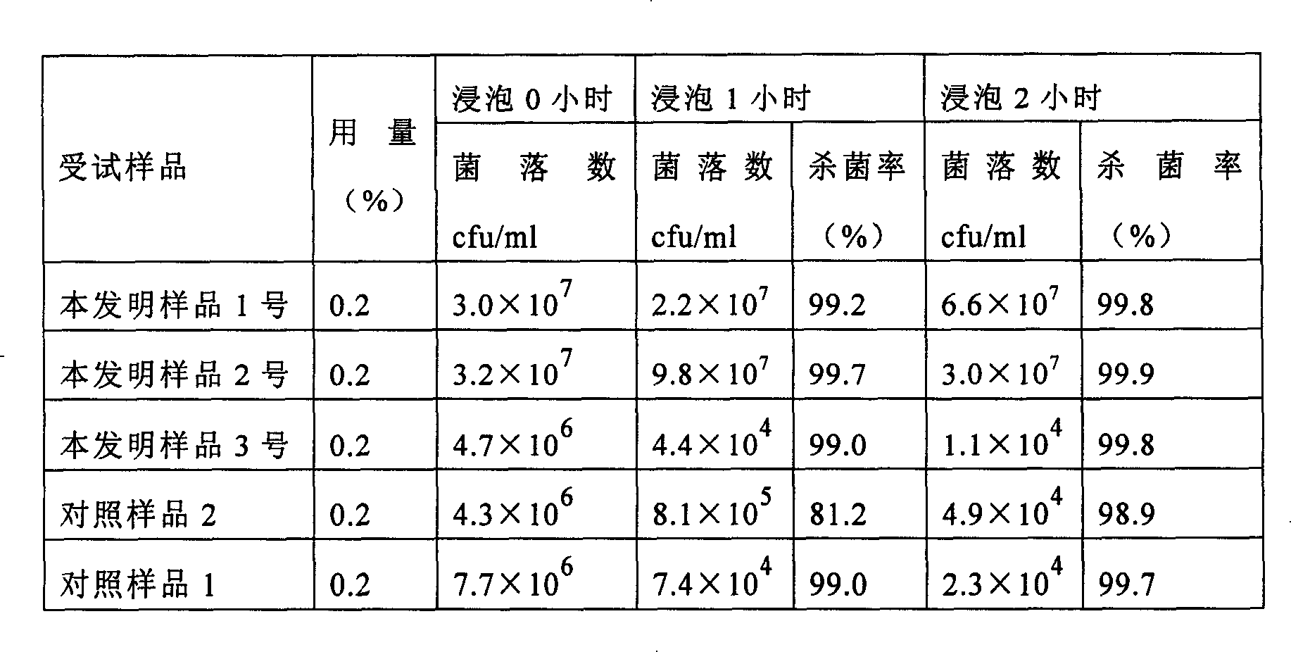 Washing-machine chute detergent