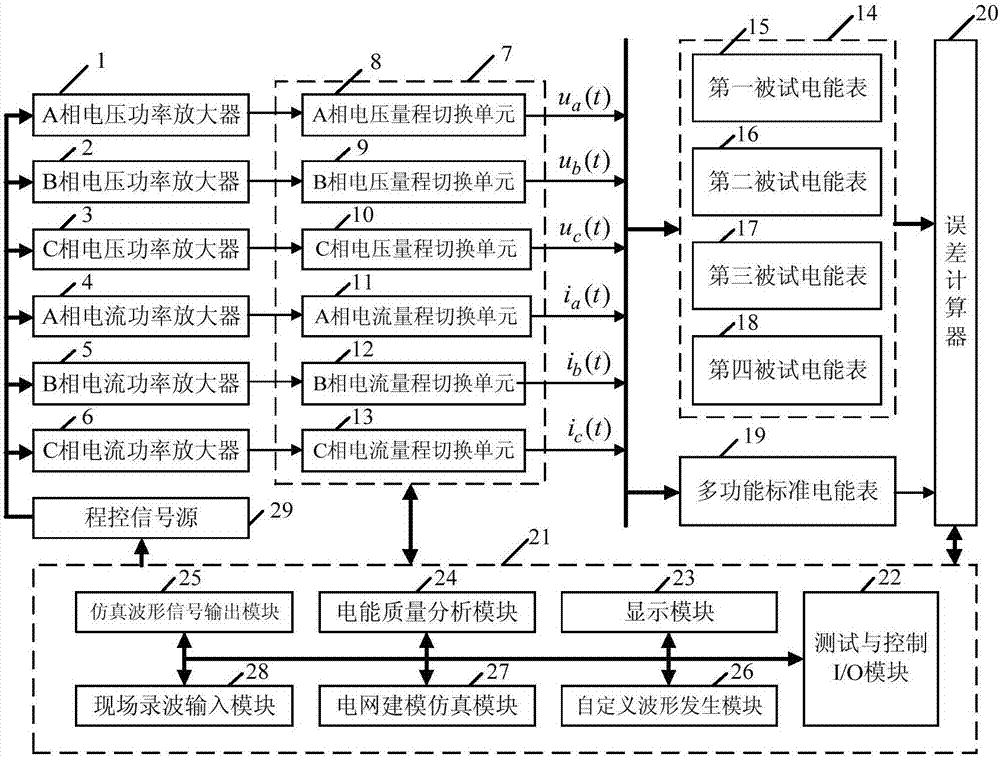 Unconventional low-voltage power grid electric energy metering device operation characteristic simulation testing device