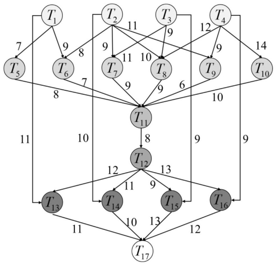 A Computation-Intensive Cloud Workflow Scheduling Method Based on Owl Search Algorithm