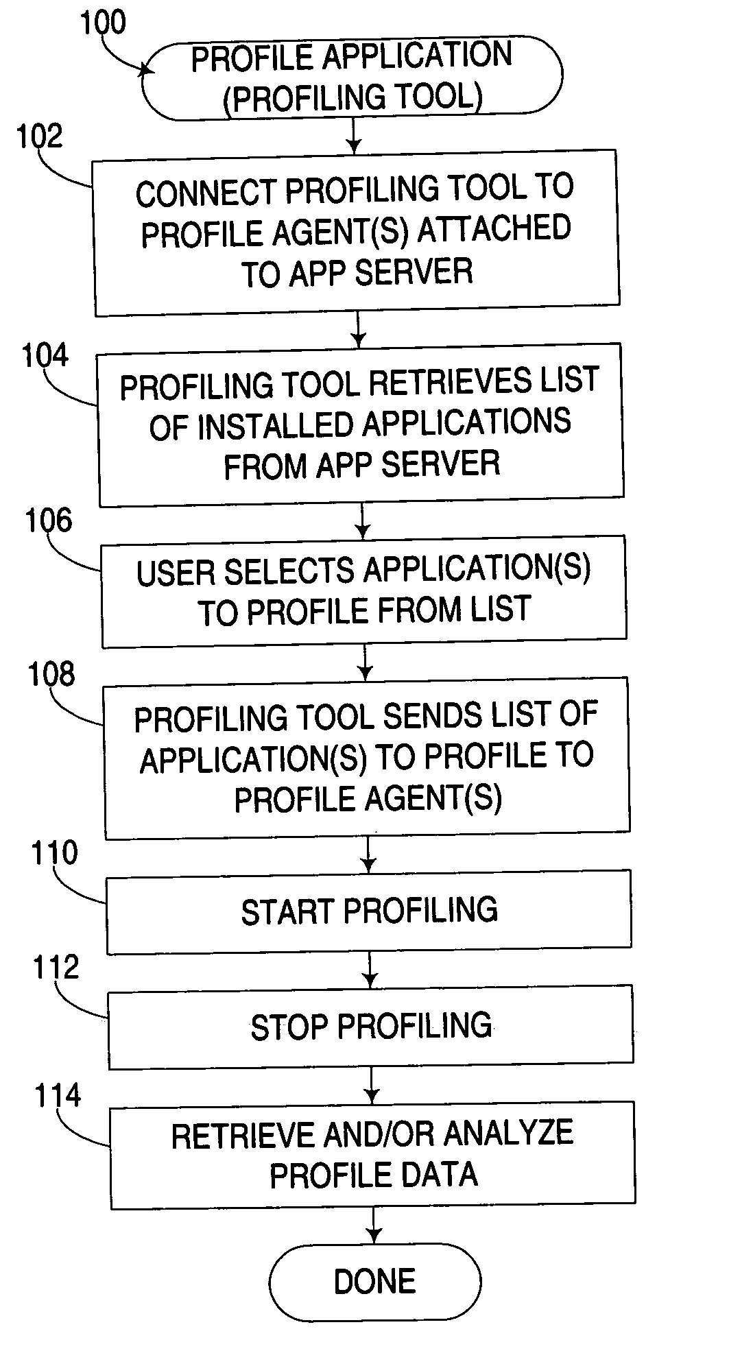 Selective profiling of program code executing in a runtime environment